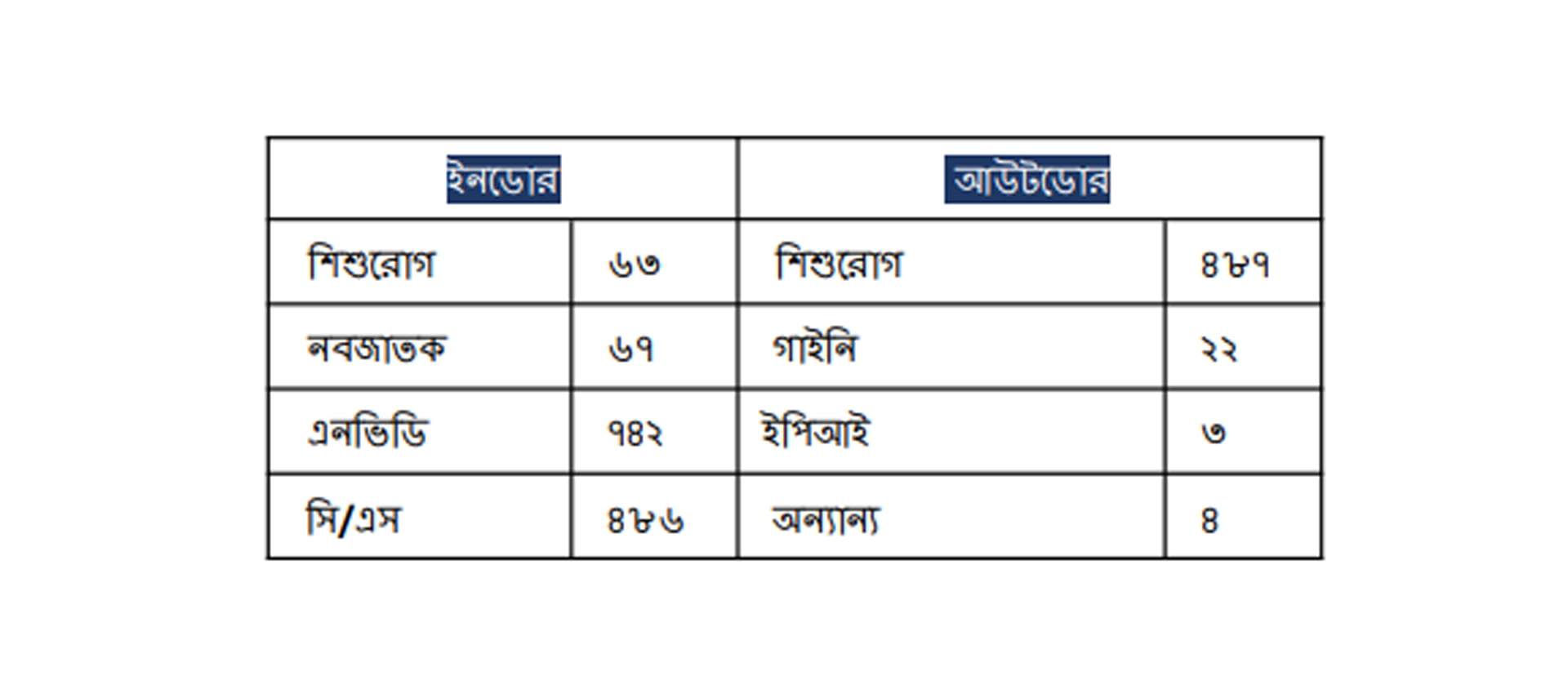 Chart